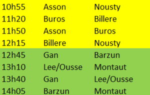 Tournoi de détection comite 64 equipe -13 garçons