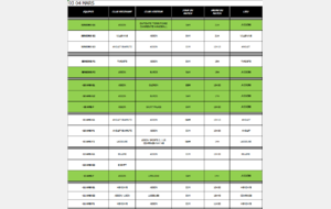 Planning des 03 et 04 mars 2018