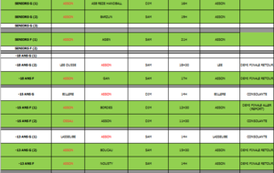 Planning du week end, 1/2 finales retour.