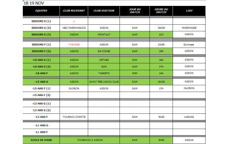 Planning des matchs des 18 et 19 novembre