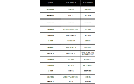 Les résultats du week end du 13-14 janvier