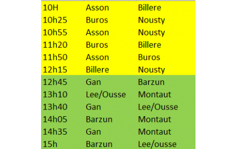 Tournoi de détection comite 64 equipe -13 garçons